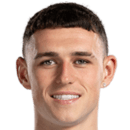 Phil Foden