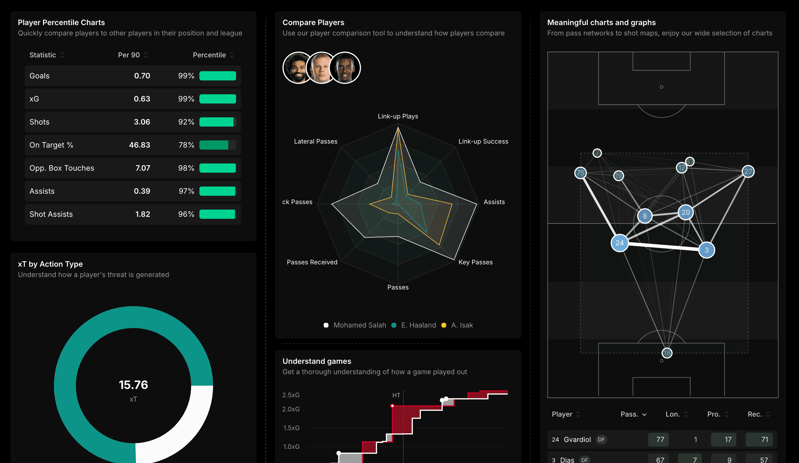 xG Stat Cards