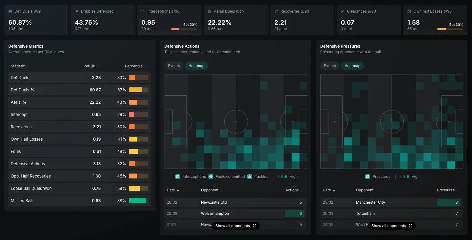 Defending Analysis - xG Stat