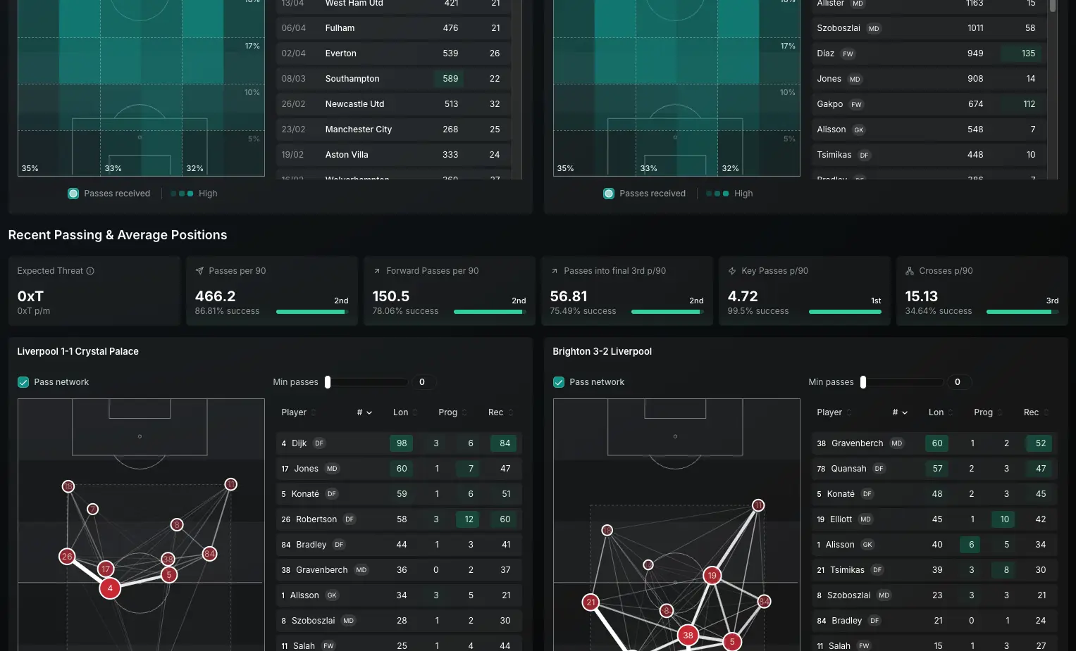 Attacking Patterns - xG Stat