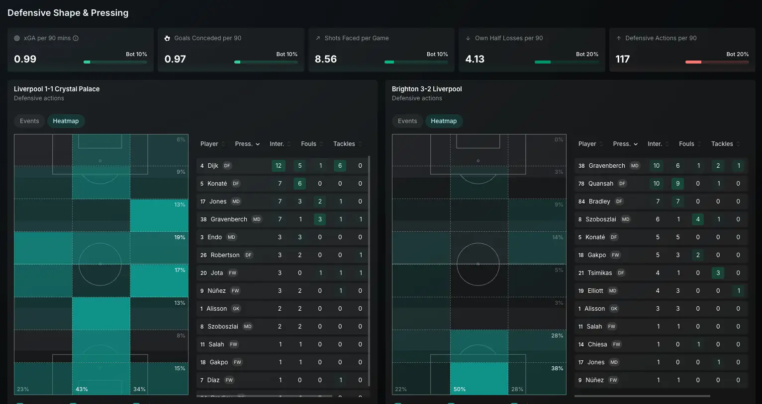 Defensive Shape - xG Stat