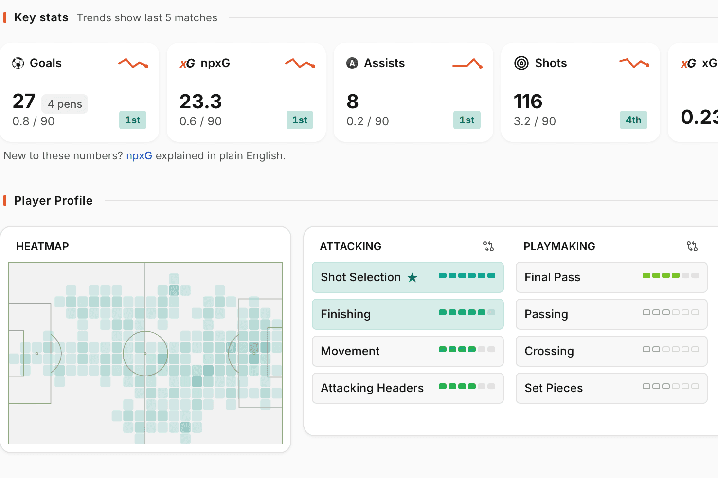 Player comparison with radar chart and detailed stat bars