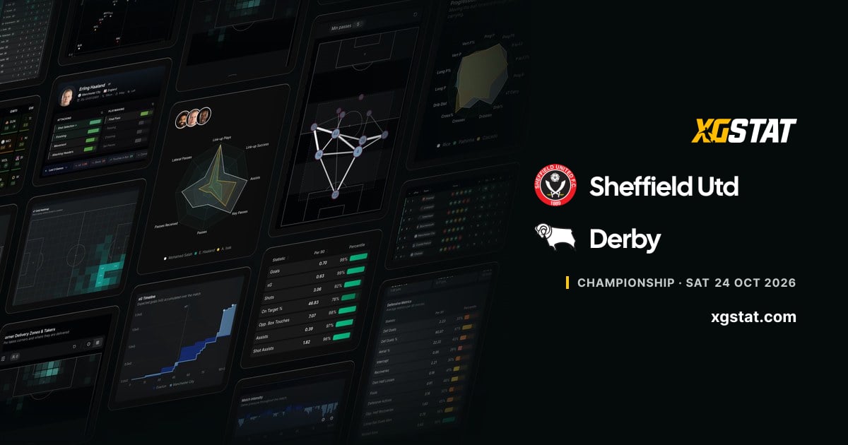 Sheffield United 1-1 Derby County: stats, xG and player ratings