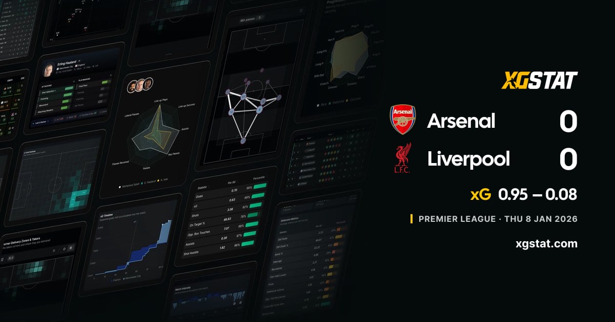 Arsenal 0-0 Liverpool: stats, xG and player ratings