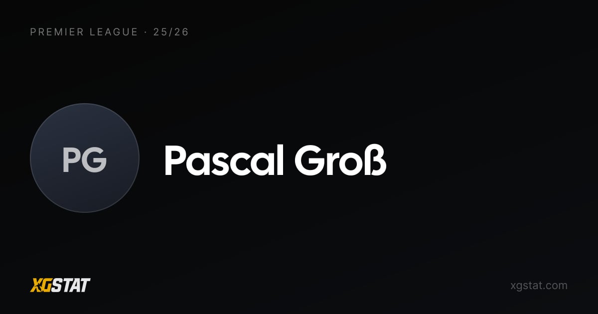 Pascal Groß underlying stats 2025-26: xGI and form | xG Stat