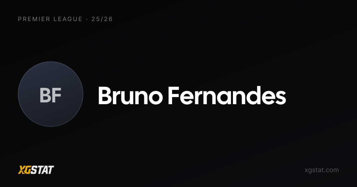 Bruno Fernandes underlying stats 2025-26: xGI and form