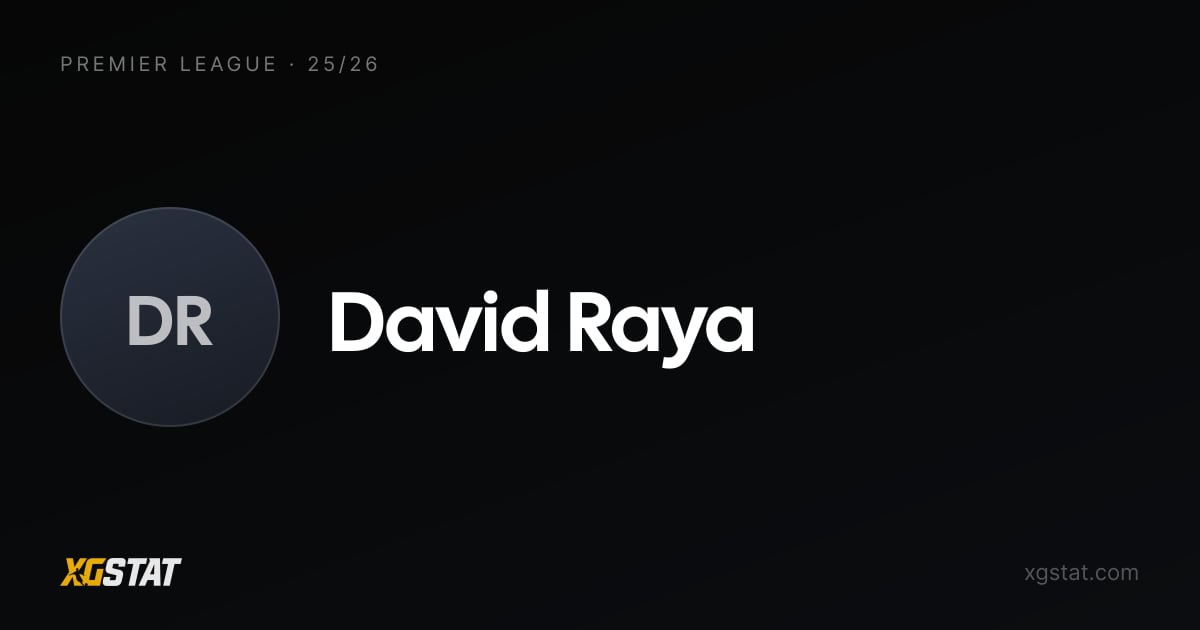 David Raya underlying stats 2025-26: xGI and form | xG Stat