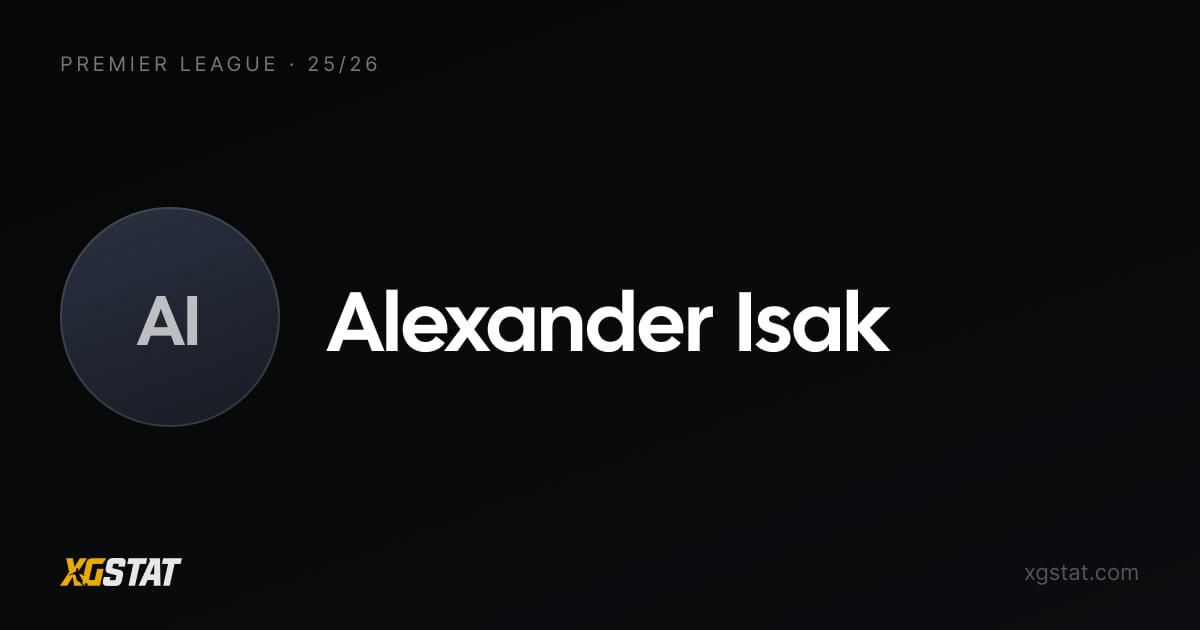 Alexander Isak underlying stats 2025-26: xGI and form