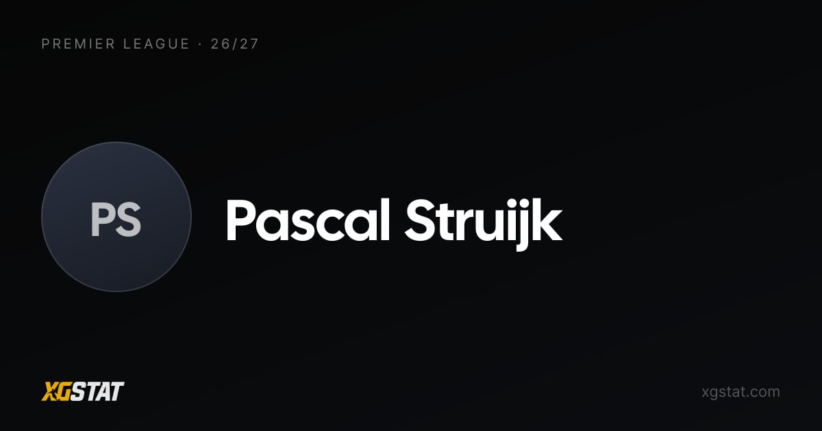Pascal Struijk stats 2026-27: goals, xG, shots and form