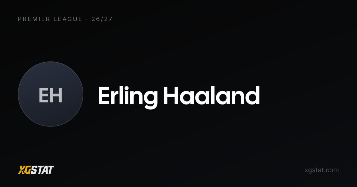 Erling Haaland underlying stats 2026-27: xGI and form