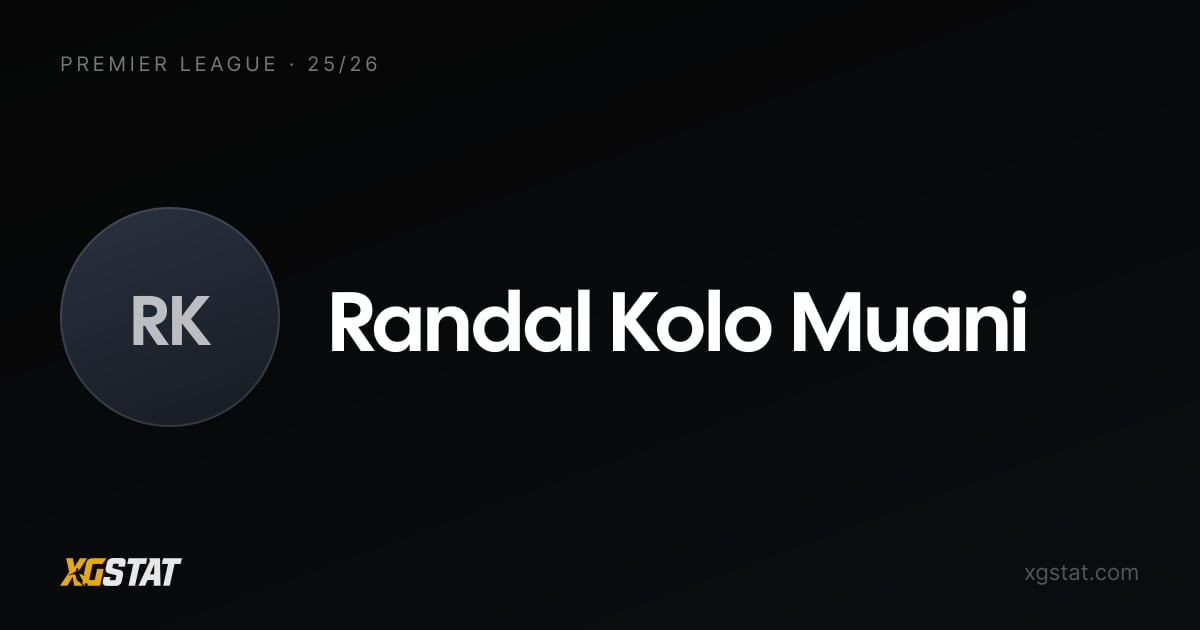 Randal Kolo Muani underlying stats 2025-26: xGI and form