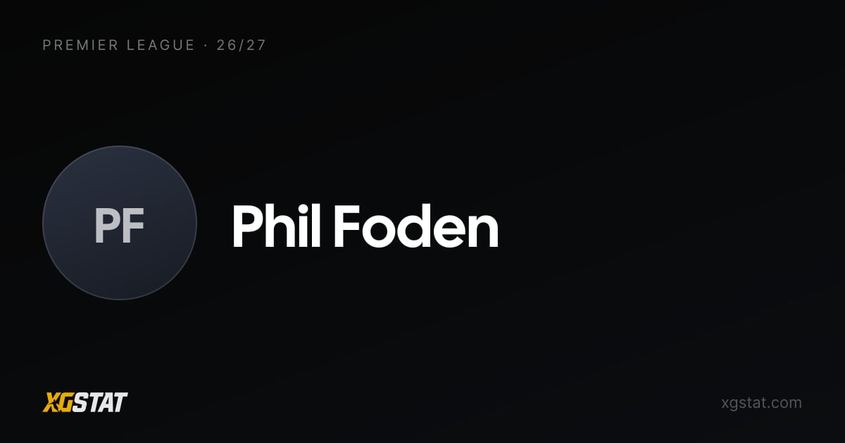 Phil Foden underlying stats 2026-27: xGI and form | xG Stat