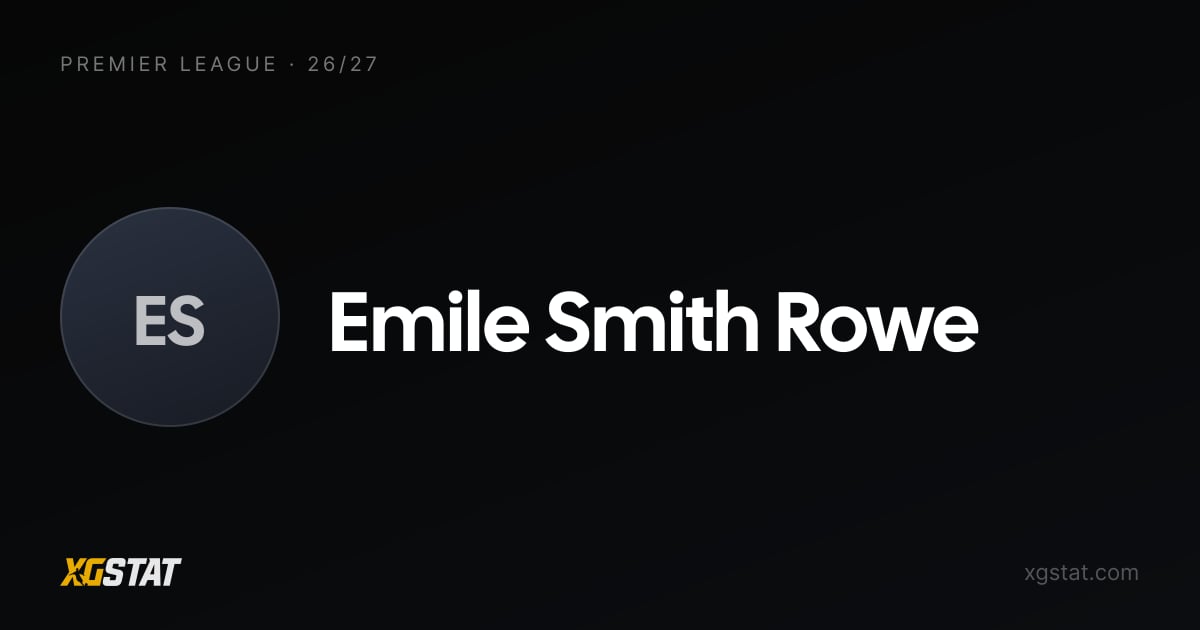Emile Smith Rowe underlying stats 2026-27: xGI and form
