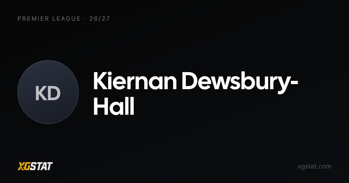 Kiernan Dewsbury-Hall underlying stats 2026-27: xGI and form