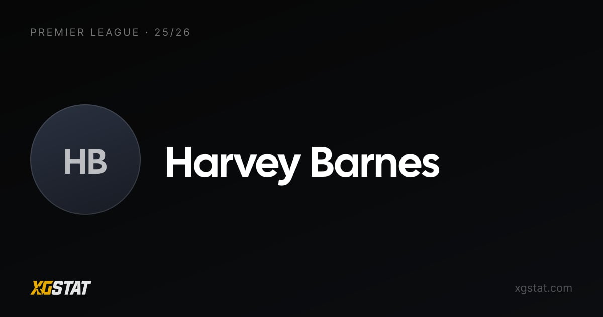 Harvey Barnes underlying stats 2025-26: xGI and form