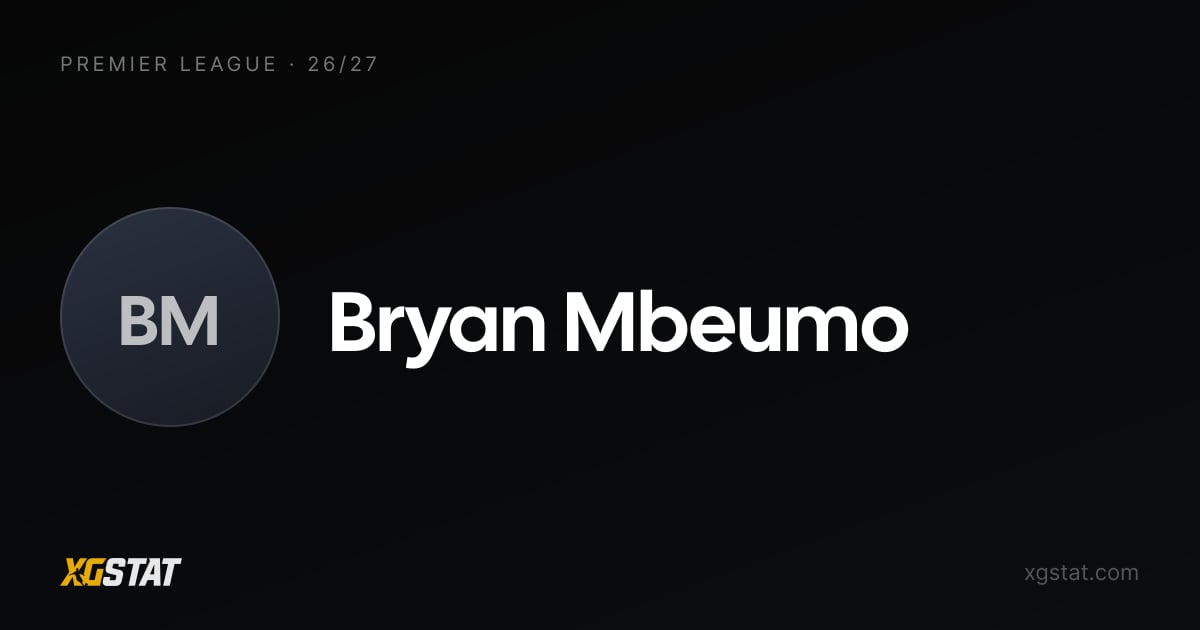 Bryan Mbeumo underlying stats 2026-27: xGI and form