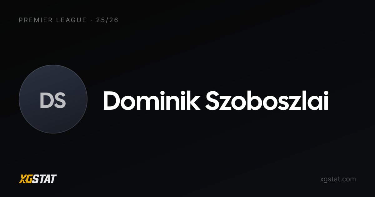 Dominik Szoboszlai underlying stats 2025-26: xGI and form
