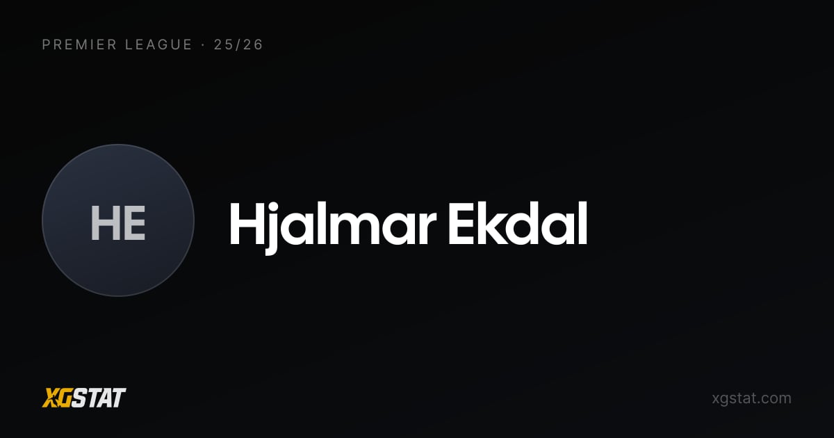Hjalmar Ekdal underlying stats 2025-26: xGI and form