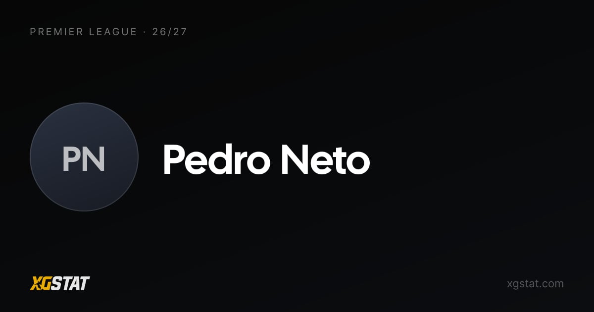 Pedro Neto underlying stats 2026-27: xGI and form | xG Stat