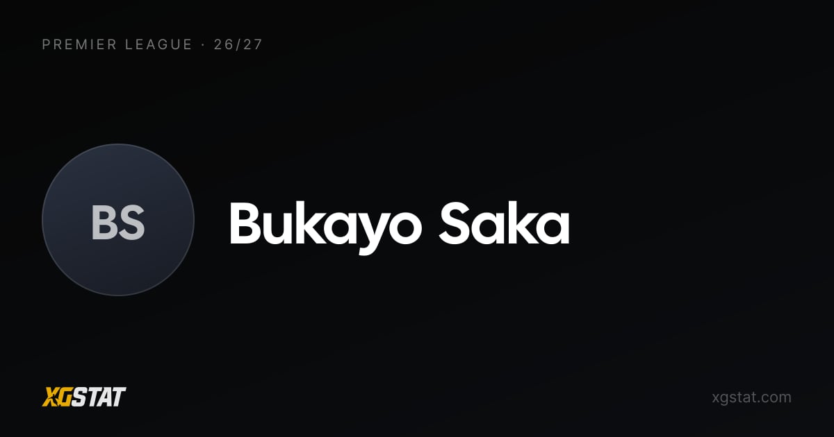 Bukayo Saka underlying stats 2026-27: xGI and form | xG Stat
