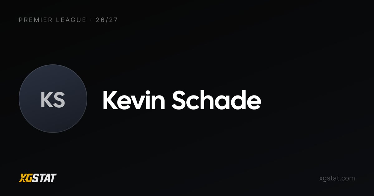 Kevin Schade underlying stats 2026-27: xGI and form