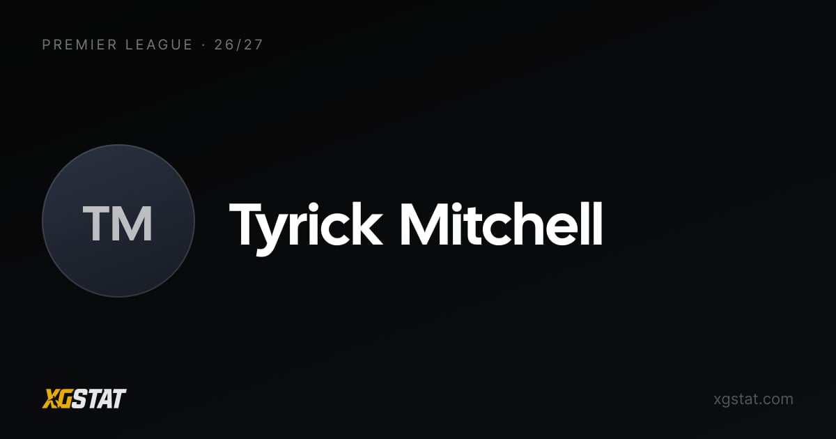 Tyrick Mitchell underlying stats 2026-27: xGI and form