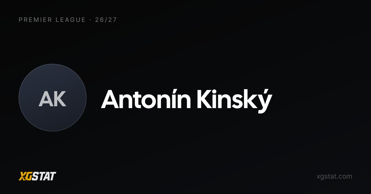 Antonín Kinský underlying stats 2026-27: xGI and form