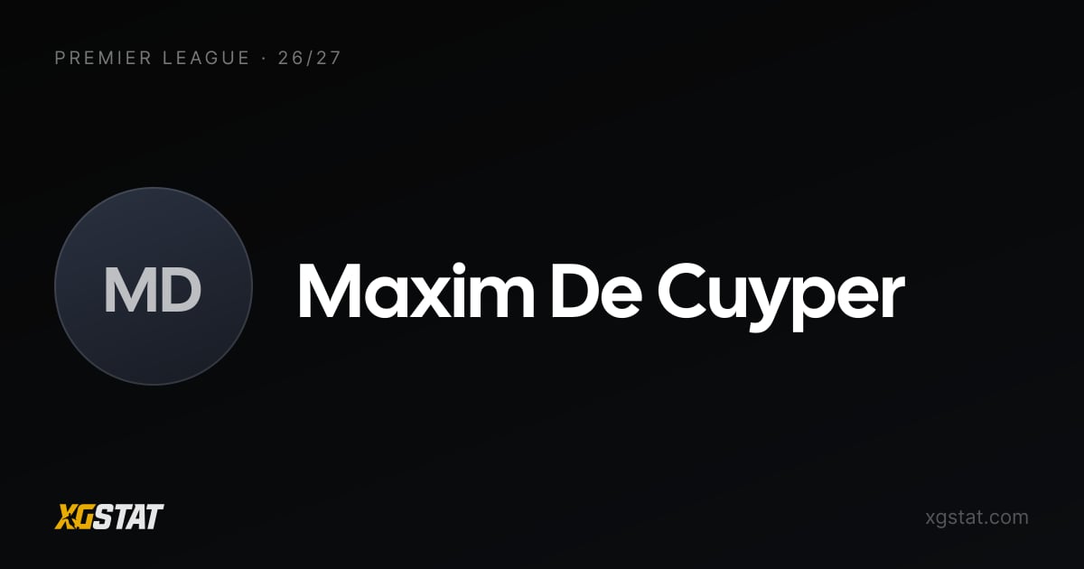 Maxim De Cuyper underlying stats 2026-27: xGI and form