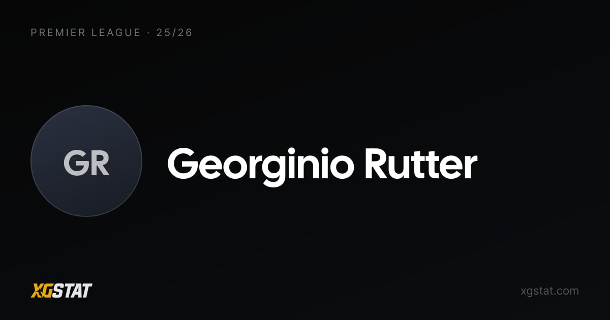 Georginio Rutter stats 2025-26: 3 goals from 3.8 xG