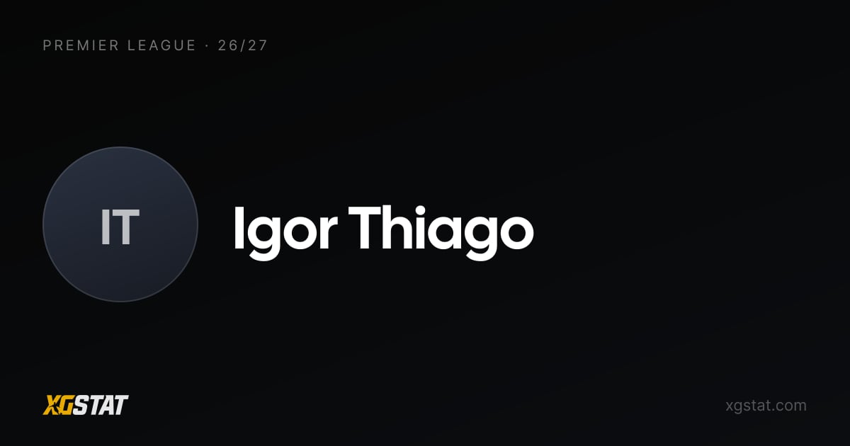 Igor Thiago underlying stats 2026-27: xGI and form | xG Stat