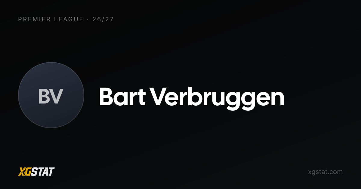 Bart Verbruggen shot map and xG 2026-27 | xG Stat