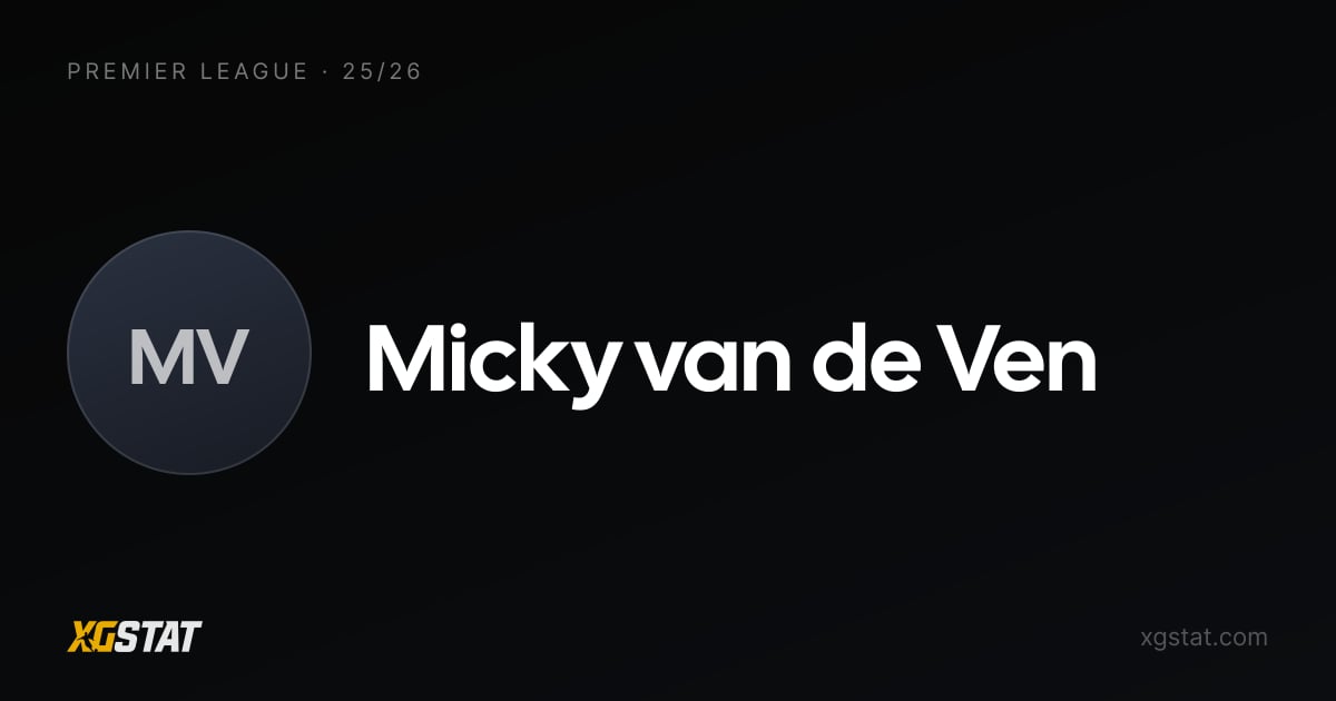 Micky van de Ven underlying stats 2025-26: xGI and form