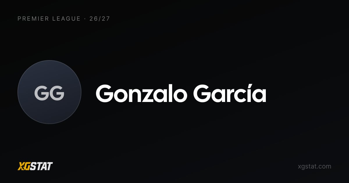 Gonzalo García underlying stats 2026-27: xGI and form