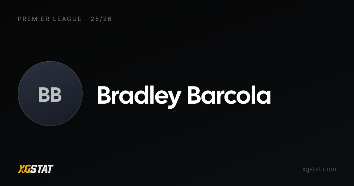 Bradley Barcola underlying stats 2025-26: xGI and form