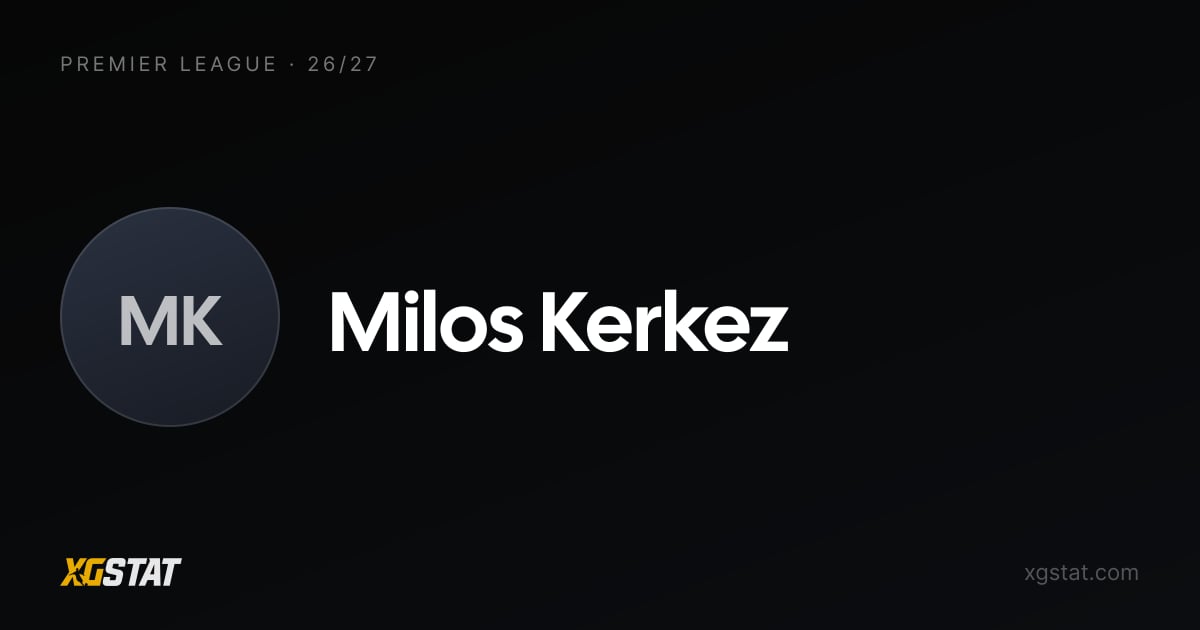 Milos Kerkez underlying stats 2026-27: xGI and form