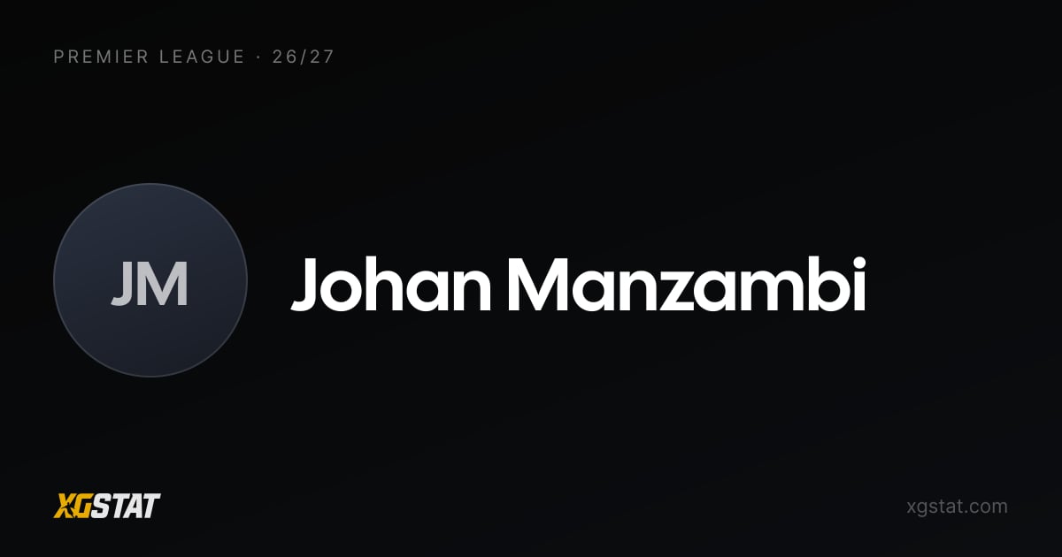 Johan Manzambi underlying stats 2026-27: xGI and form