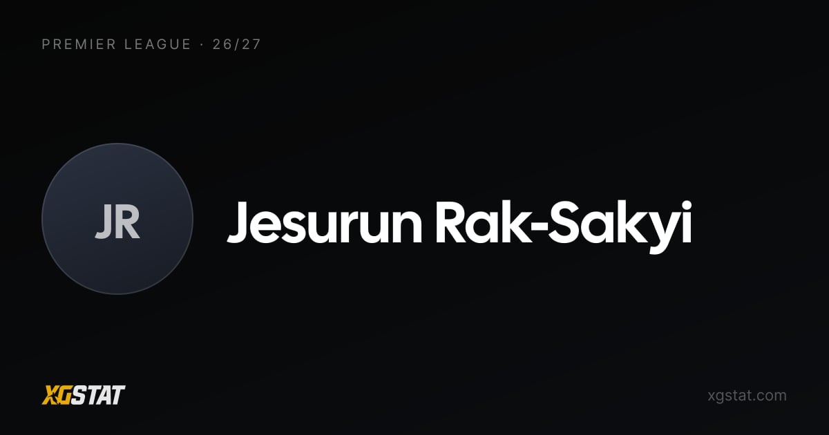 Jesurun Rak-Sakyi stats 2026-27: goals, xG, shots and form