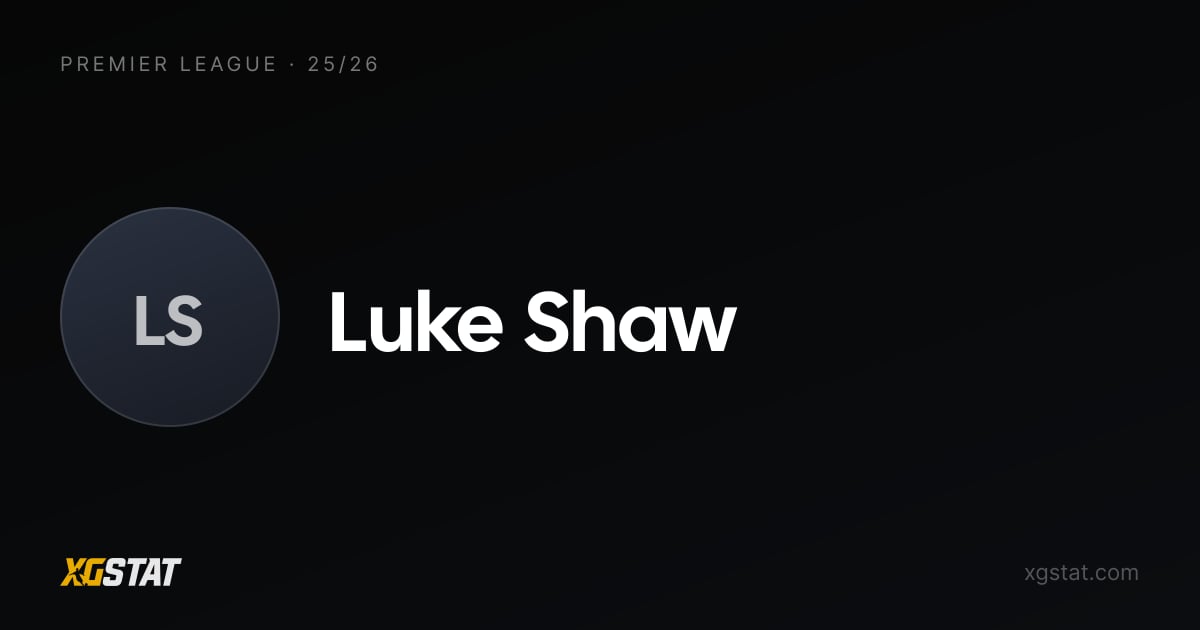 Luke Shaw underlying stats 2025-26: xGI and form | xG Stat
