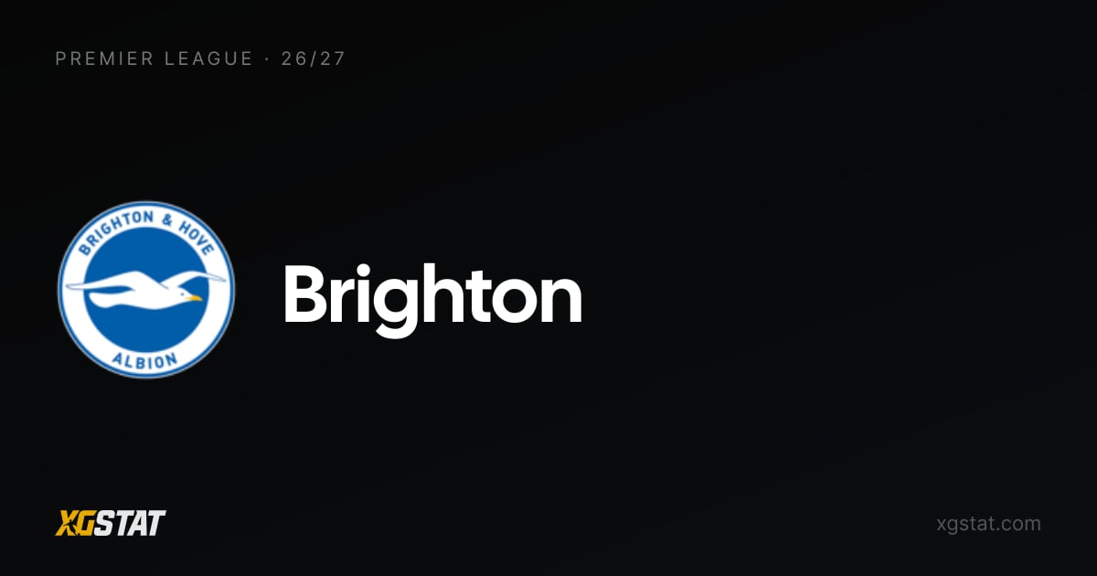 Brighton stats and xG 2026-27: +2.8 xGD, 4th on xPts