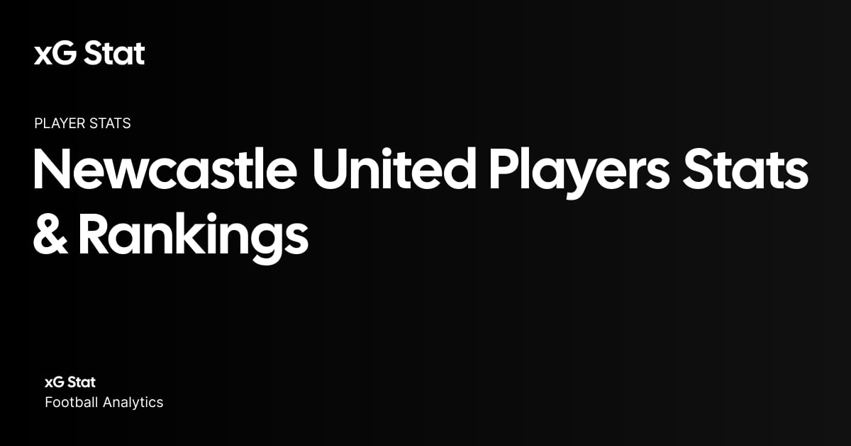 Newcastle United squad stats 2026-27: player xG and defending