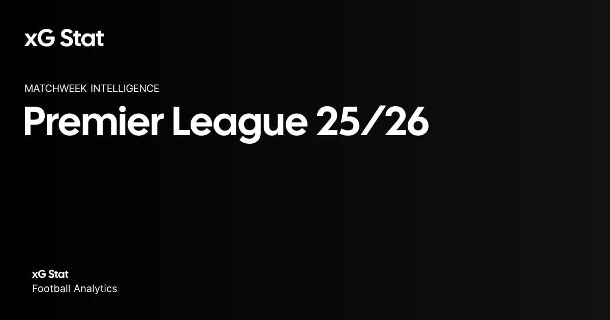 Premier League xG Stats & Expected Goals Table 25/26